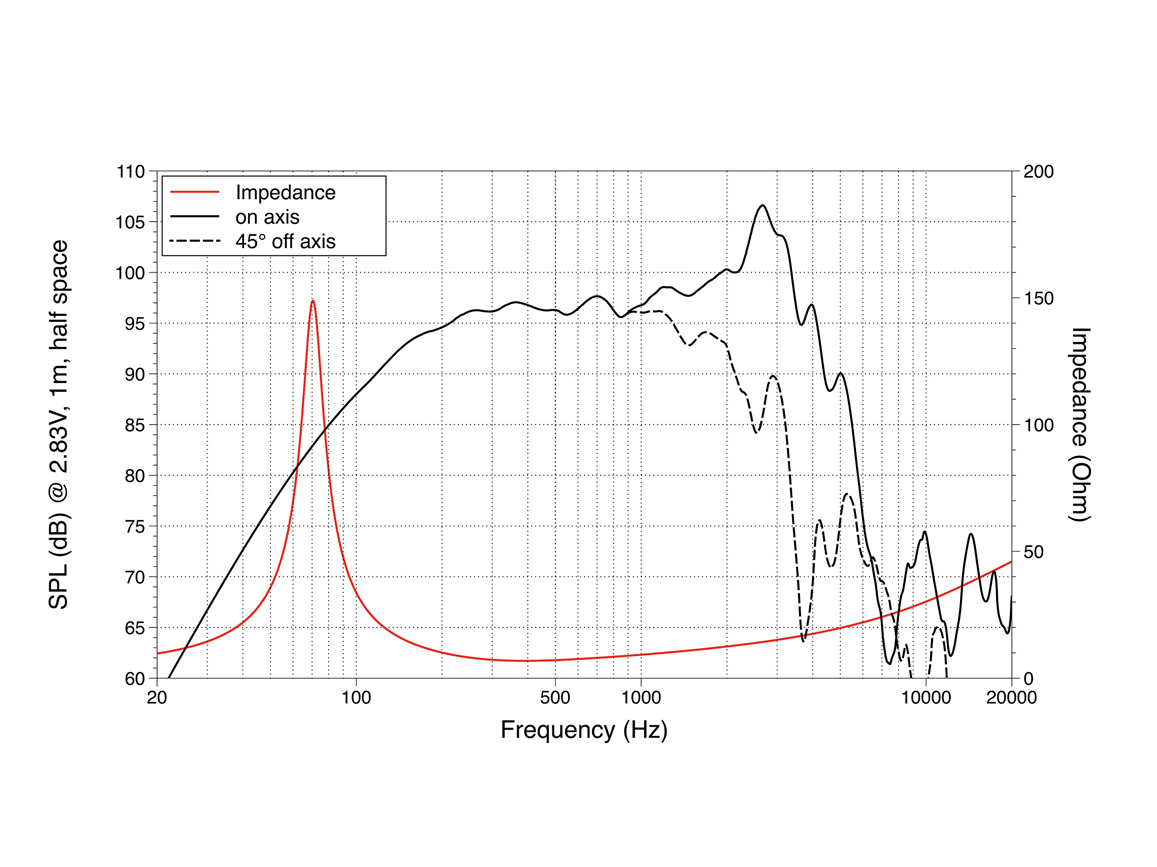 Lavoce WAN103.01/16 10" Woofer Neodyme Magnet Aluminium Basket Driver - Image 2