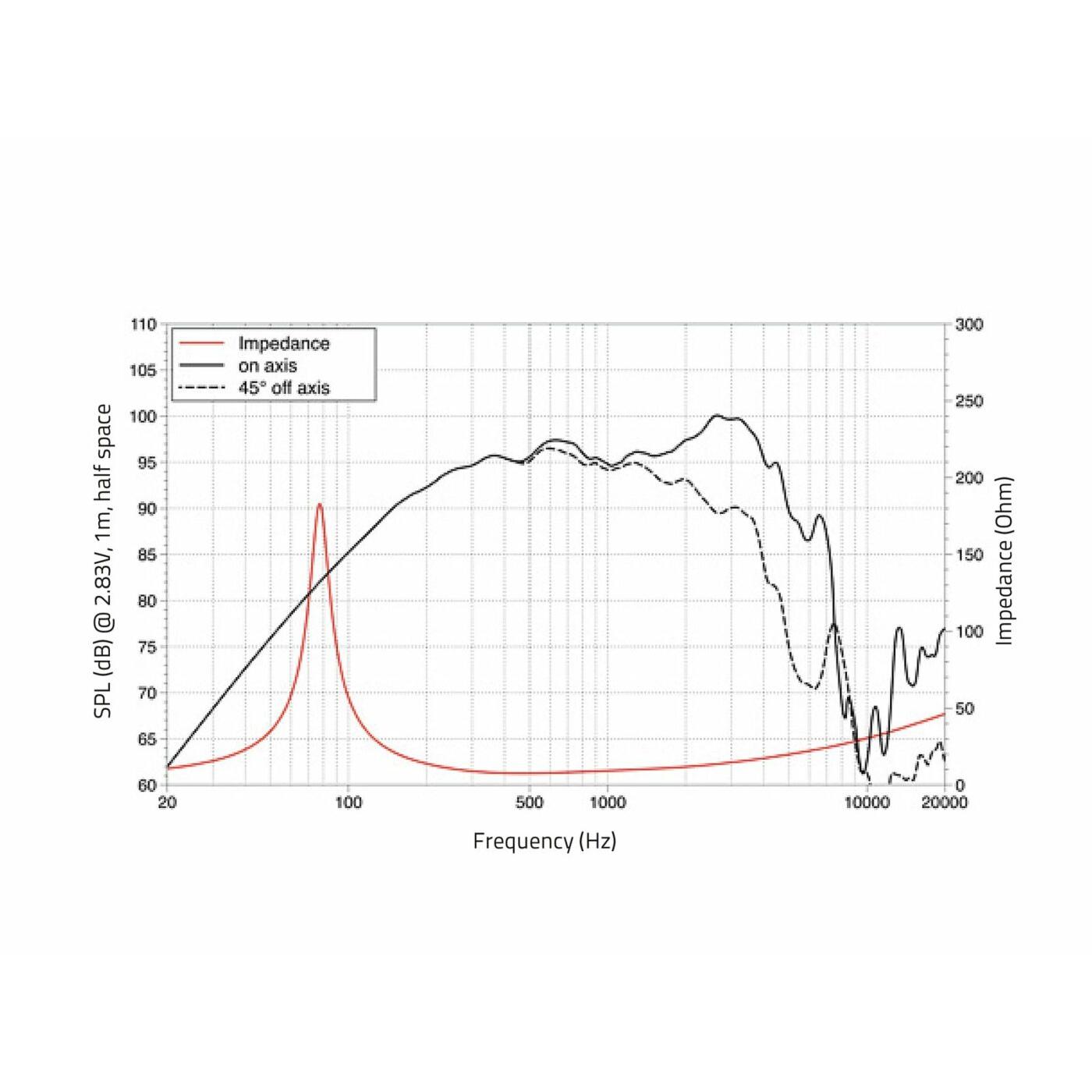 LAVOCE MAF082.00 8" Woofer, Ferrite, Aluminium Basket Driver - Image 2