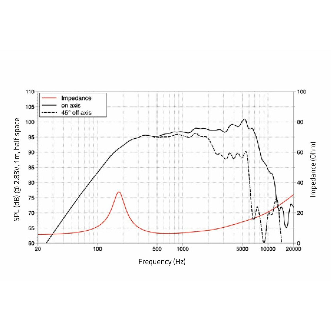 LAVOCE MAF061.50 6.5" Woofer, Ferrite, Aluminium Basket Driver - Image 2