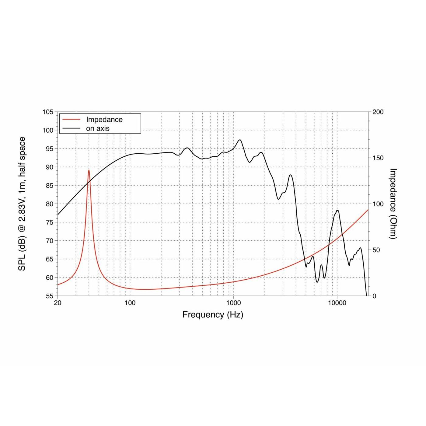 LAVOCE WAF154.02 15" Subwoofer Ferrite, Magnet Aluminium Basket Driver - Image 2