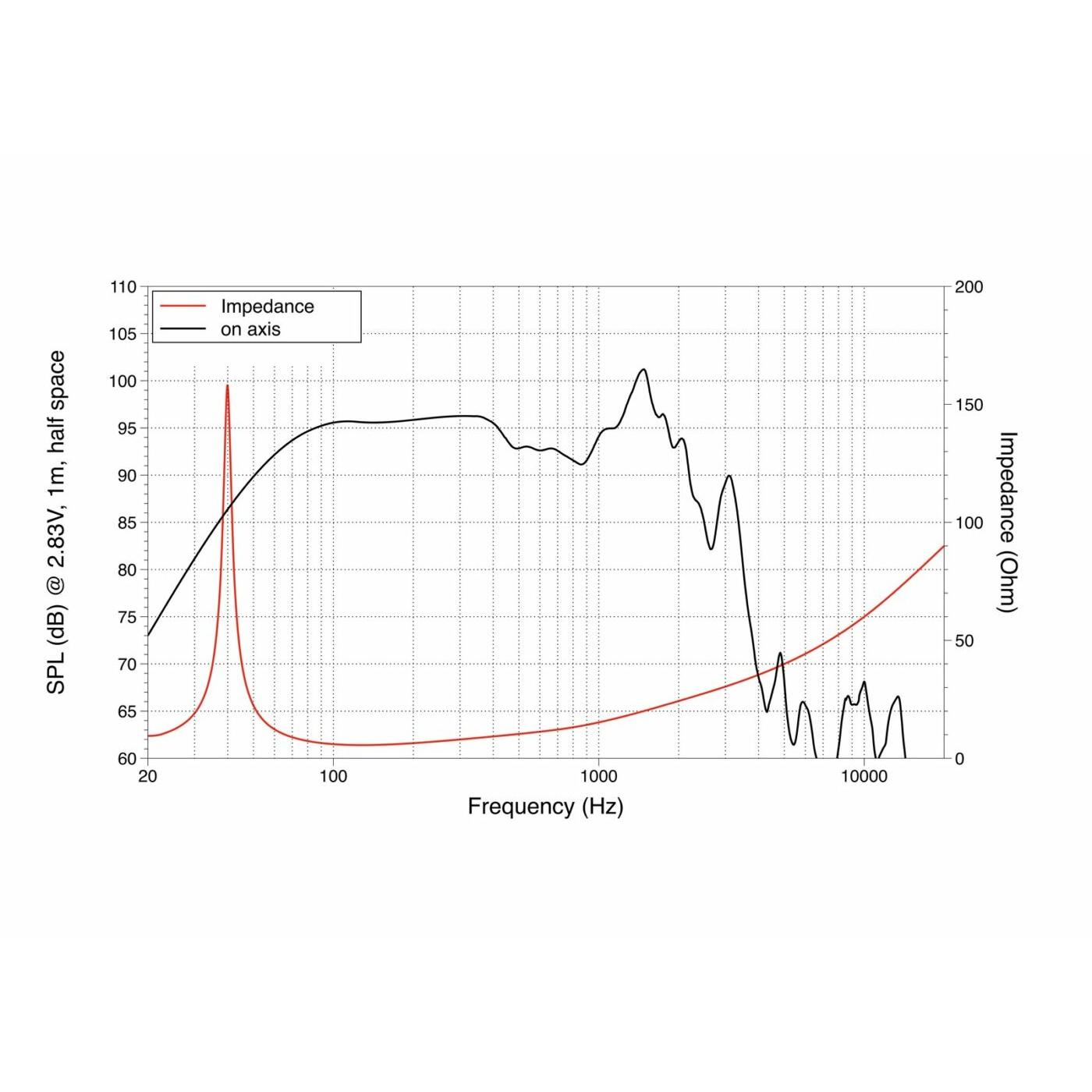 LAVOCE SAF184.02 18" Subwoofer Ferrite, Magnet Aluminium Basket Driver - Image 2