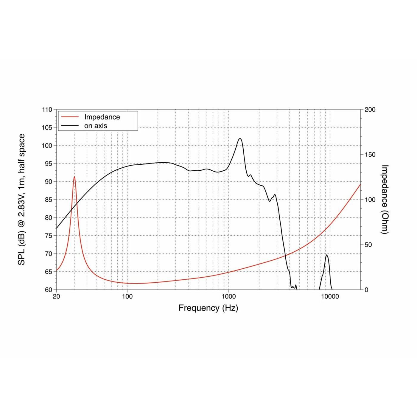 LAVOCE SAF184.03 18" Subwoofer Ferrite, Magnet Aluminium Basket Driver - Image 2