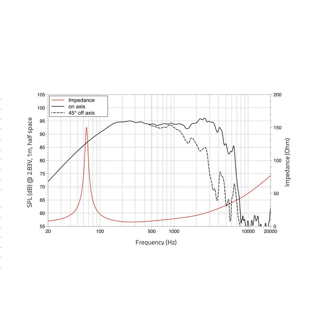 LAVOCE WAF102.51 10" Woofer, Ferrite, Magnet Aluminium Basket Driver - Image 2