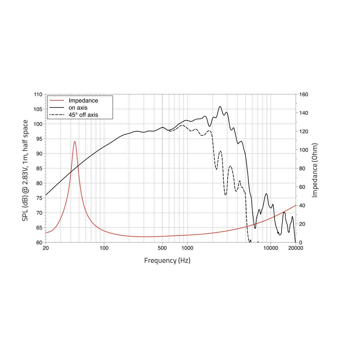 LAVOCE WAF123.02 12" Woofer, Ferrite, Magnet Aluminium Basket Driver - Image 2