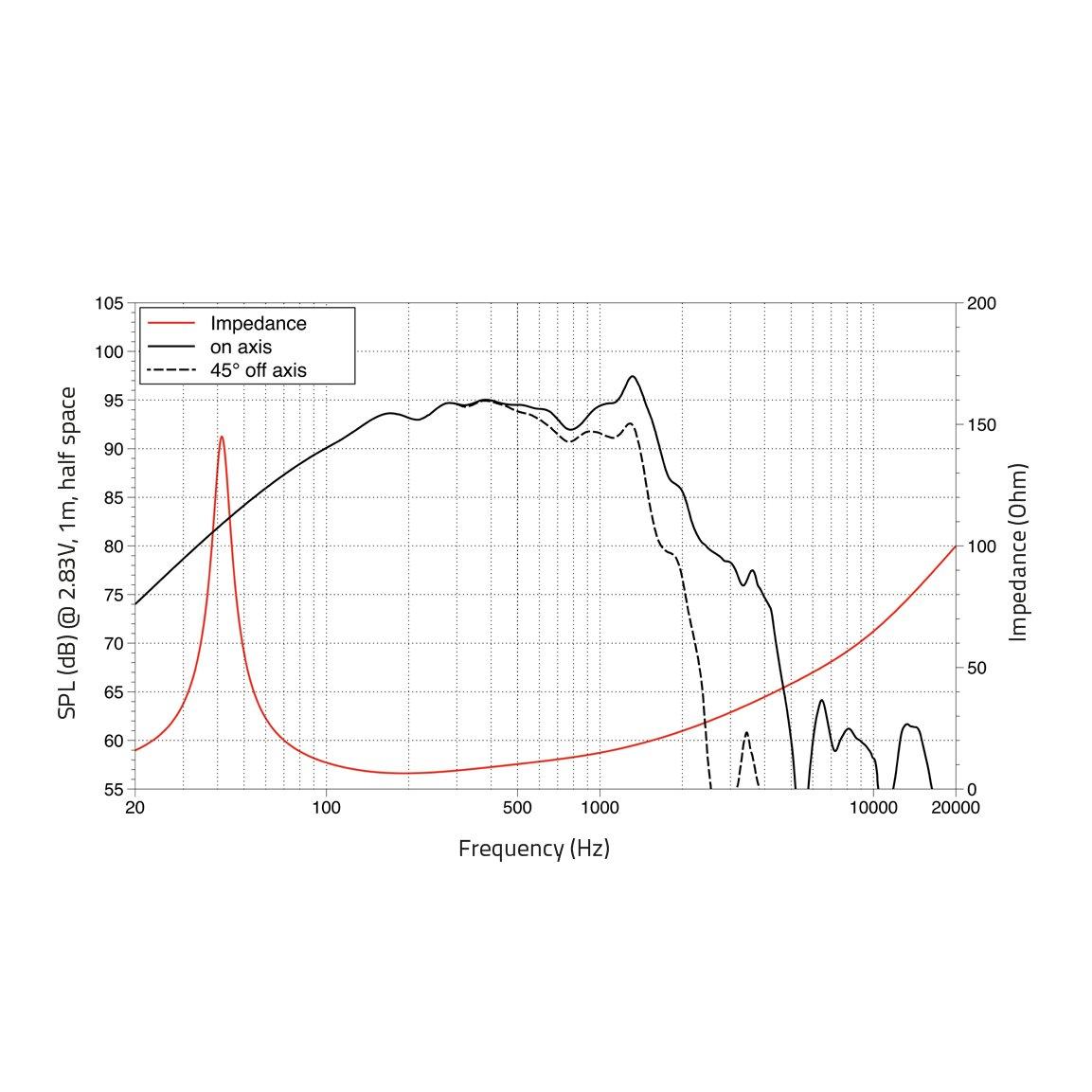 LAVOCE WAF124.01 12" Woofer, Ferrite, Magnet Aluminium Basket Driver - Image 2