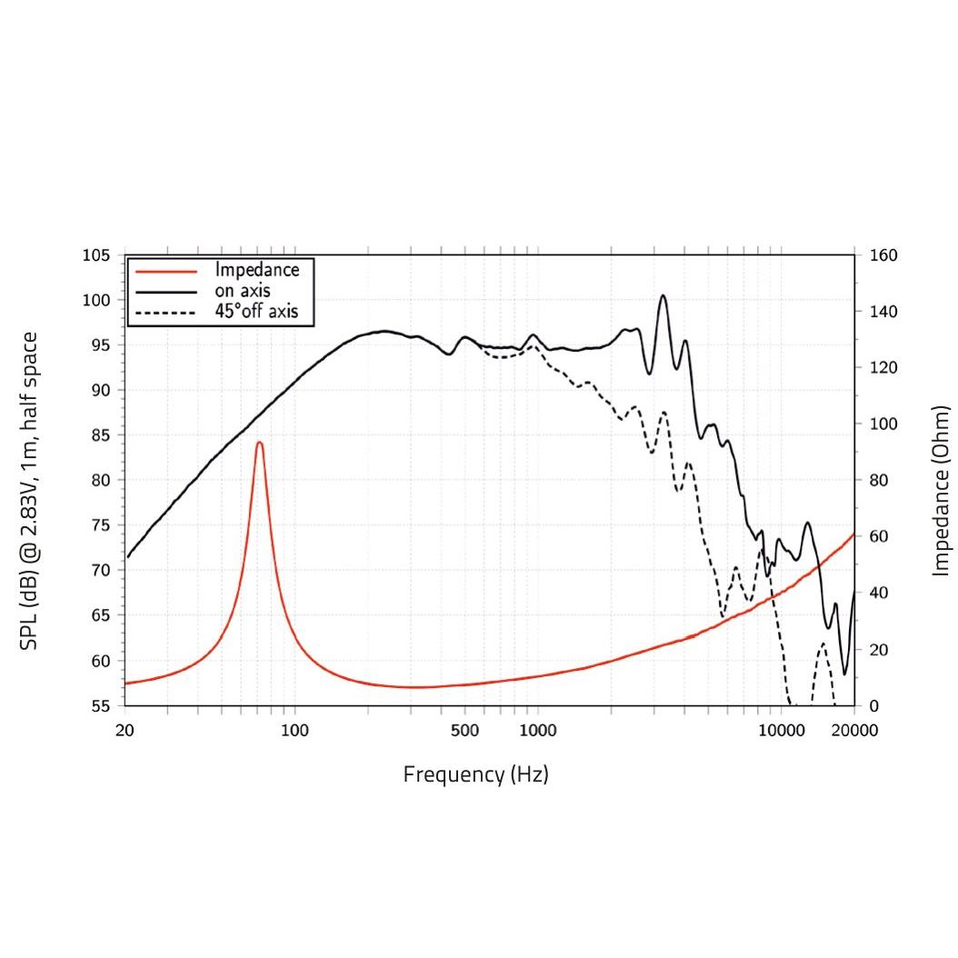 LAVOCE WAF102.50A-16 10" Woofer Ferrite Magnet Aluminium Basket Driver - Image 2