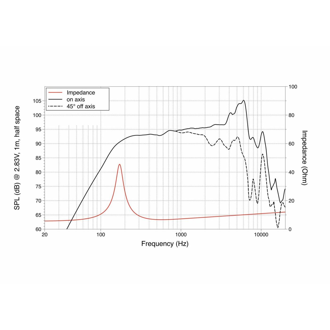 LAVOCE MAN061.80 6.5" Midrange-Woofer, Neodymium Magnet Aluminium Basket Driver - Image 2