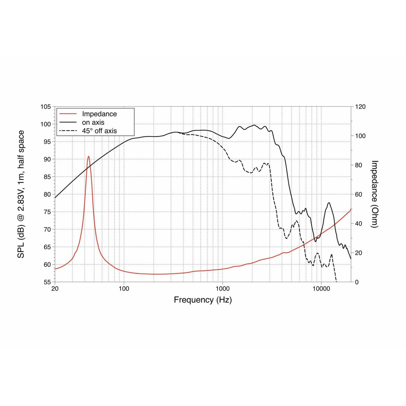 LAVOCE WAN153.00 15" Woofer, Neodymium Magnet Aluminium Basket Driver - Image 2