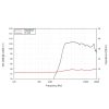 Ferrite