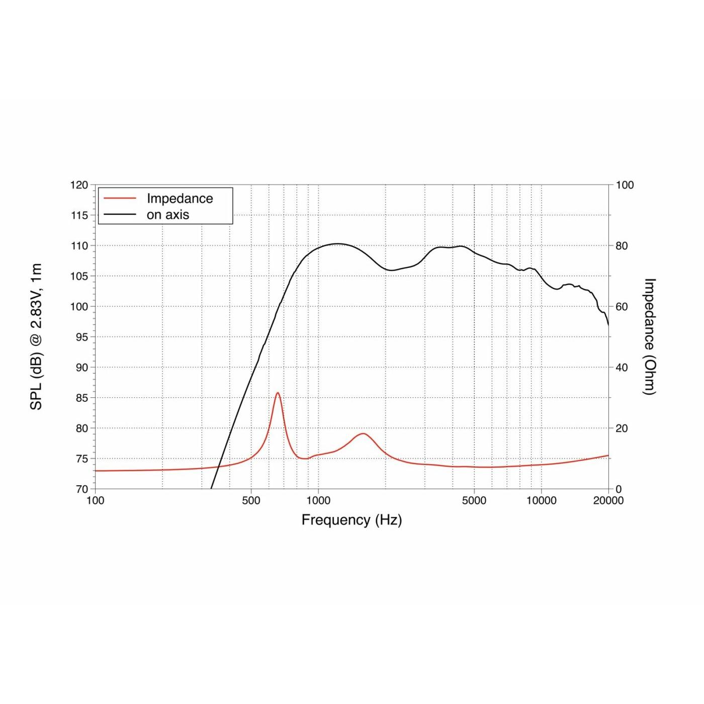 LAVOCE DN10.17T 1" Compression Driver Neodymium Magnet - Image 2