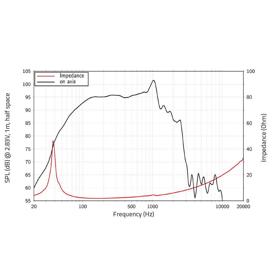 LAVOCE SAN184.51 18" Subwoofer Neodymium Magnet Aluminium - Image 2