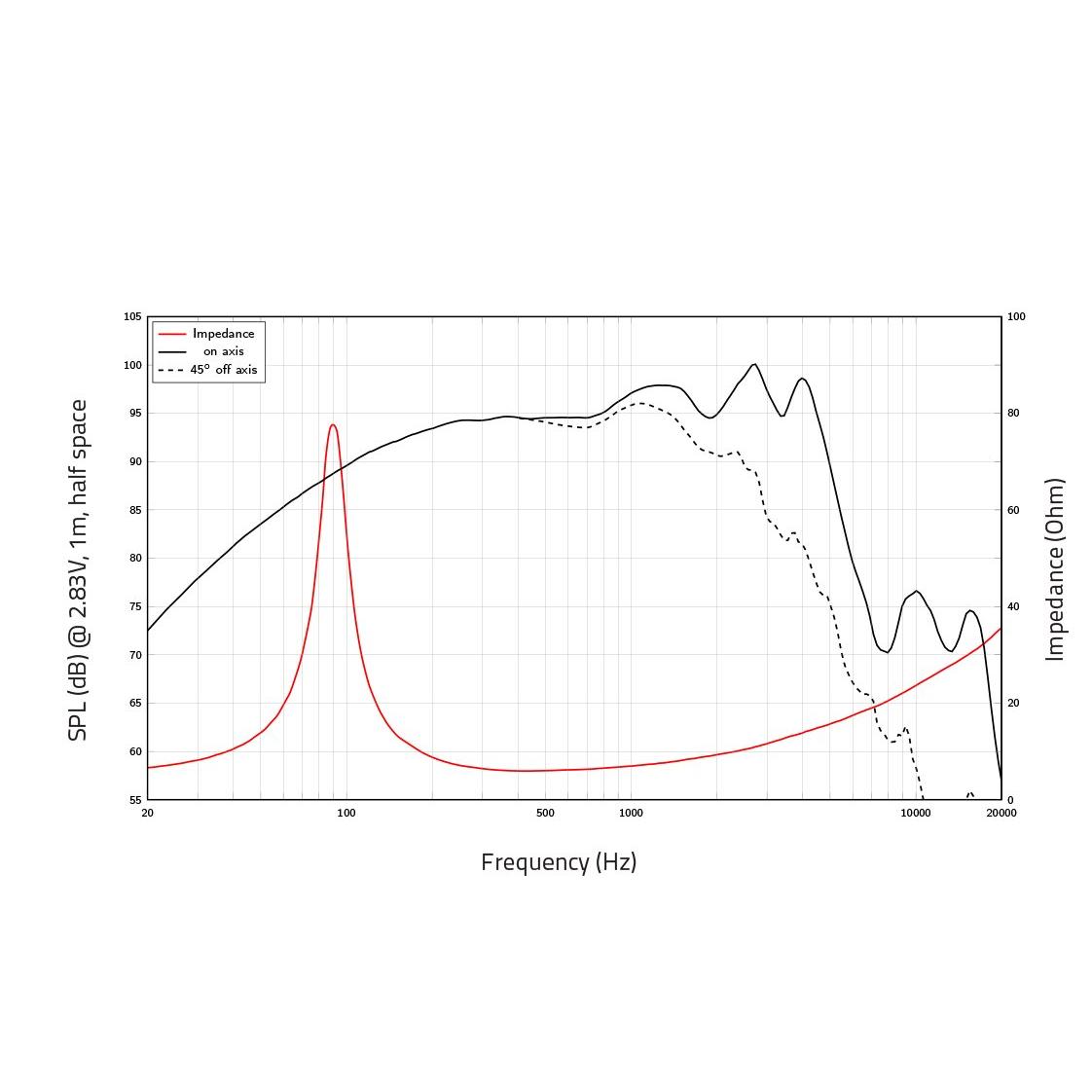 LAVOCE WAN082.01 8" Woofer, Neodyme Magnet, Aluminium Basket Driver - Image 2