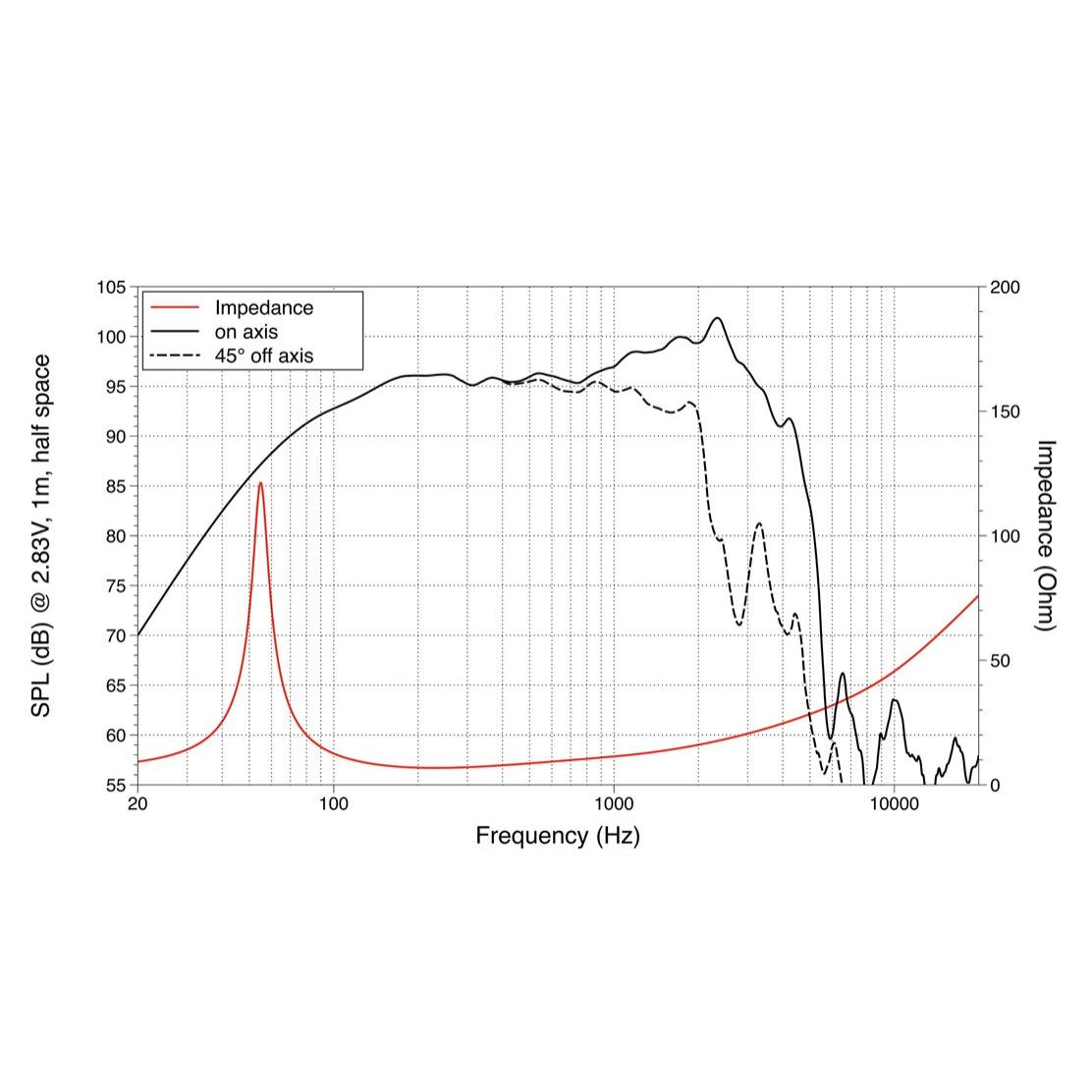 LAVOCE WAF122.50-4 12" Woofer, Ferrite Magnet, Aluminium Basket Driver - Image 2