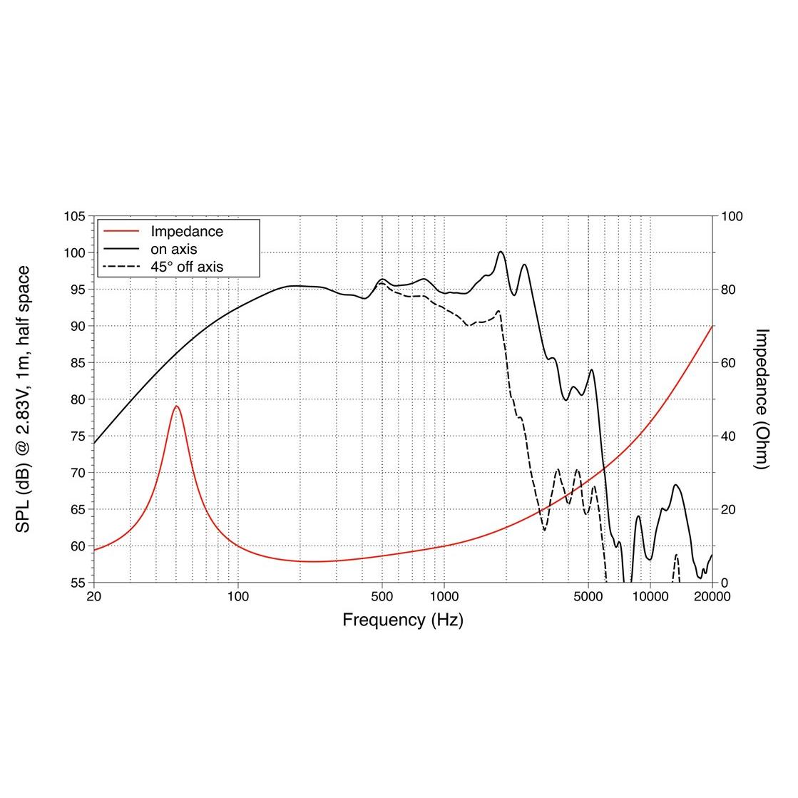 LAVOCE WAF124.02 12" Woofer, Ferrite Magnet, Aluminium Basket Driver - Image 2