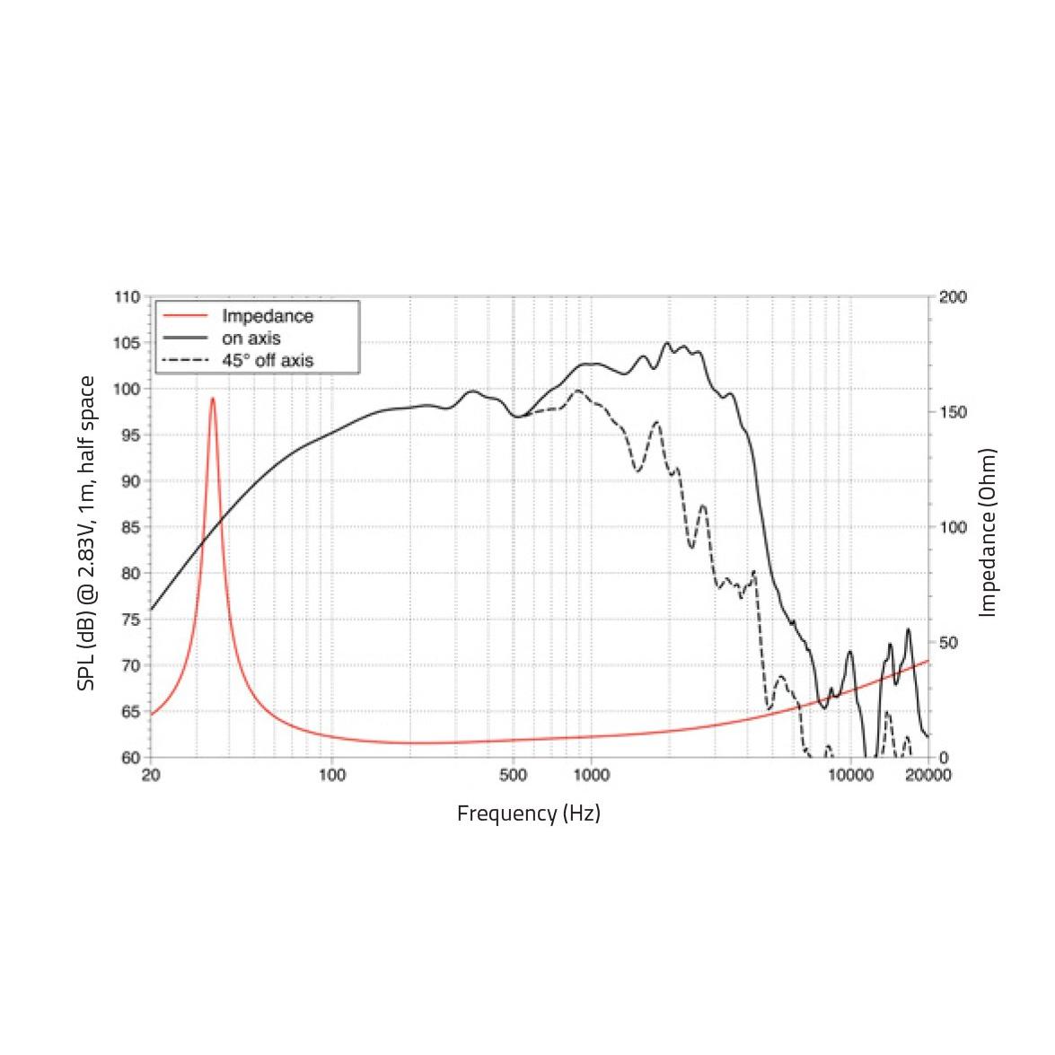 LAVOCE WAF153.02 15" Woofer, Ferrite Magnet, Aluminium Basket Driver - Image 2