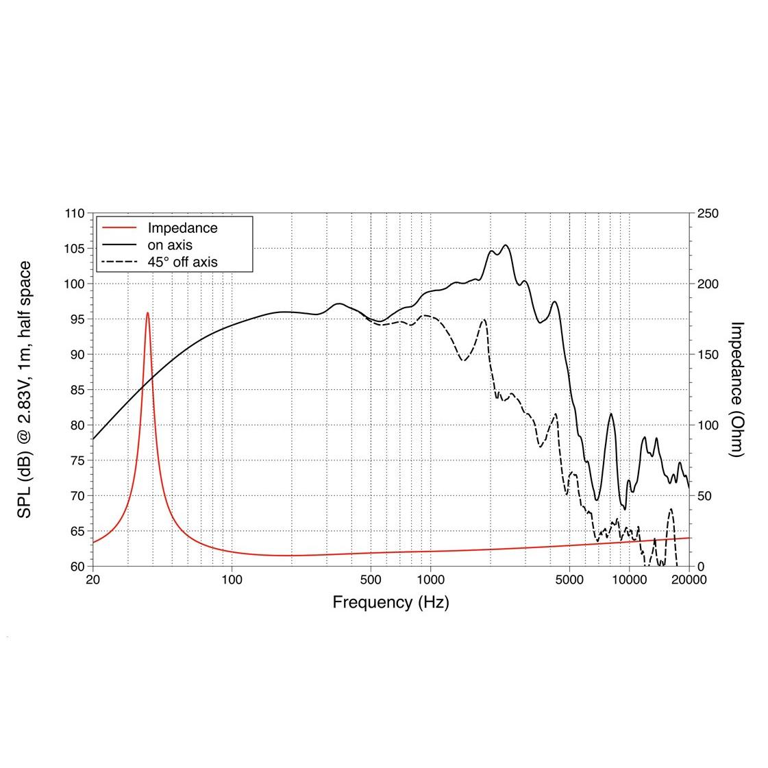 LAVOCE WAF154.03 15" Woofer, Ferrite Magnet, Aluminium Basket Driver - Image 2