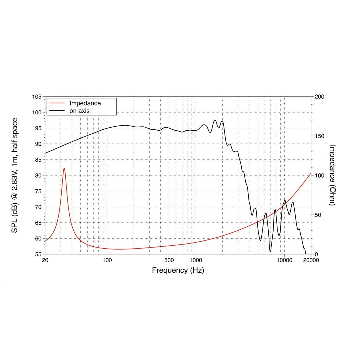 LAVOCE SAF184.05 18" Subwoofer Ferrite Magnet, Aluminium Basket Driver - Image 2