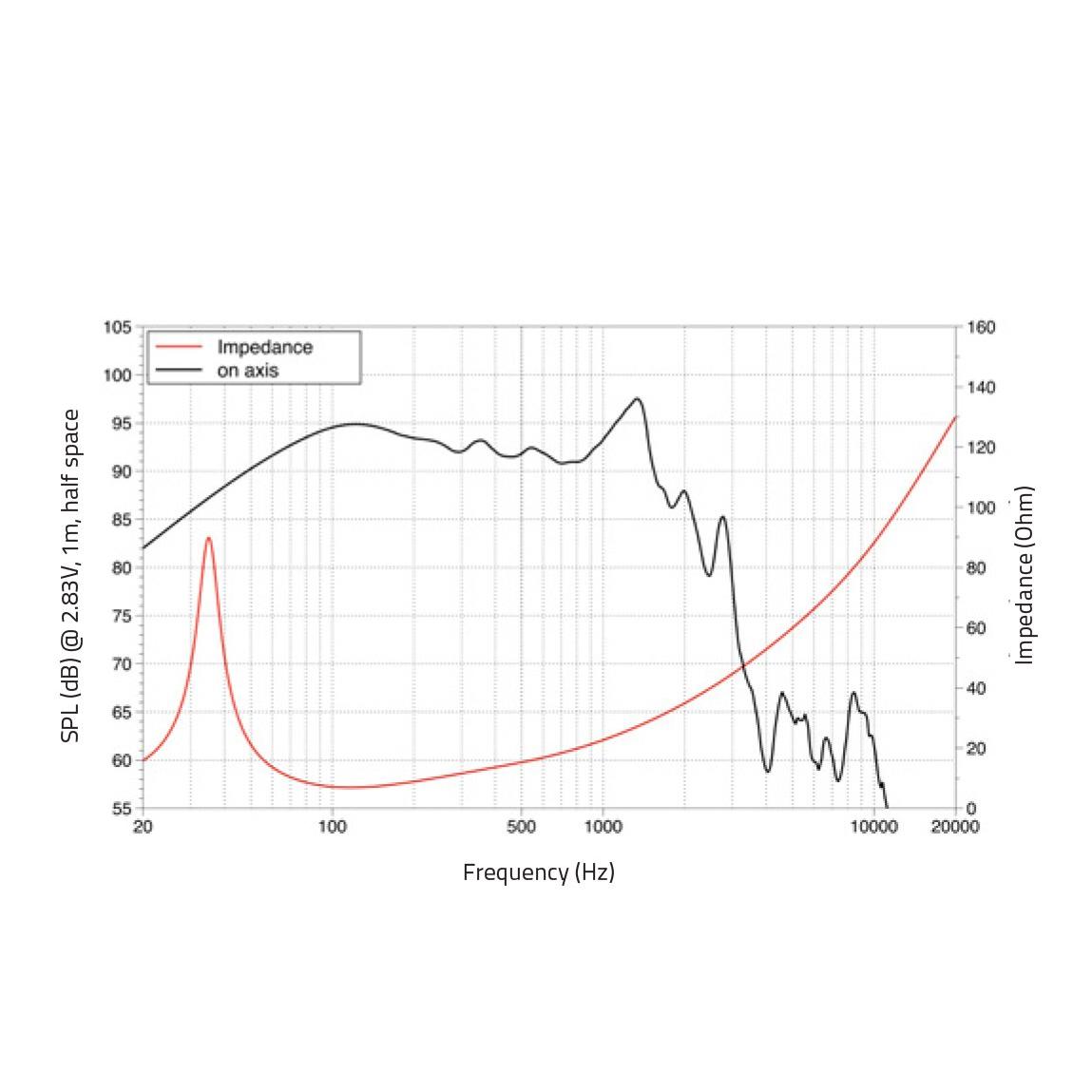 LAVOCE SAF184.50 18" Subwoofer Ferrite Magnet, Aluminium Basket Driver - Image 2