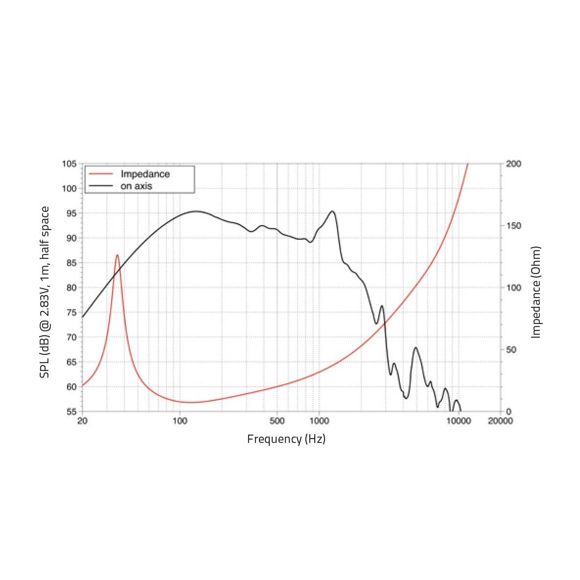 LAVOCE SAN184.50 18" Subwoofer Neodyme Magnet, Aluminium Basket Driver - Image 2