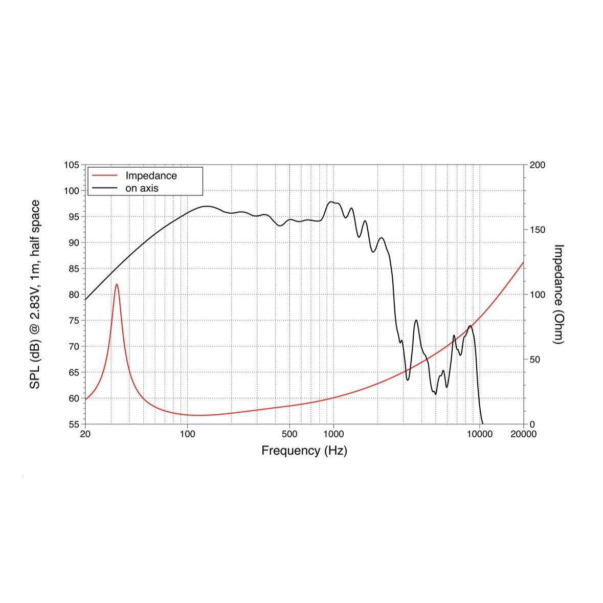 LAVOCE SAN215.30 21" Subwoofer Neodymium Magnet, Aluminium Basket Driver - Image 2