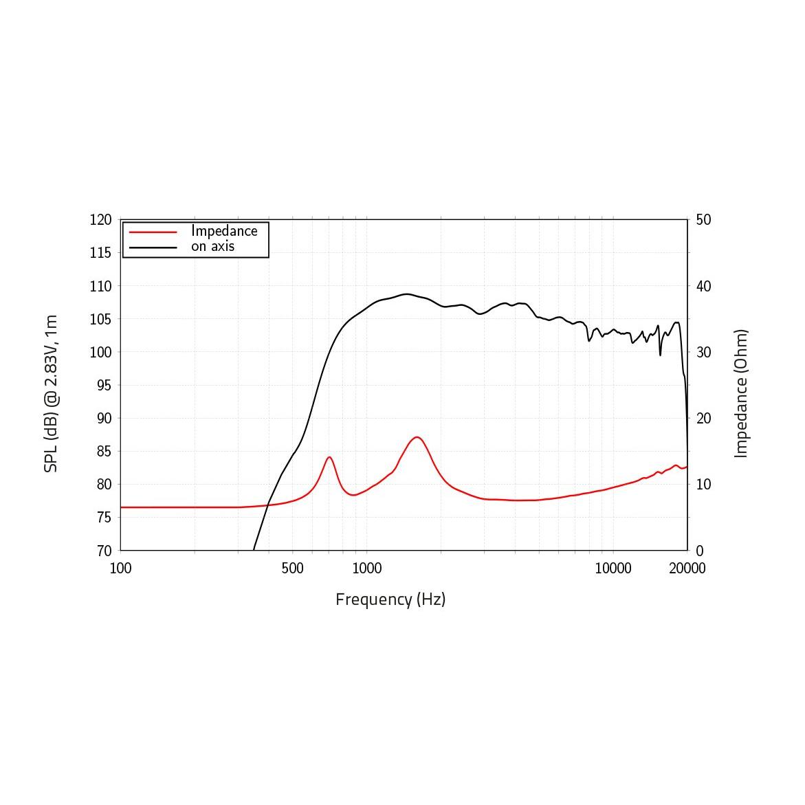 LAVOCE DF10.171K 1" Compression Driver, Ferrite Magnet, - Image 2