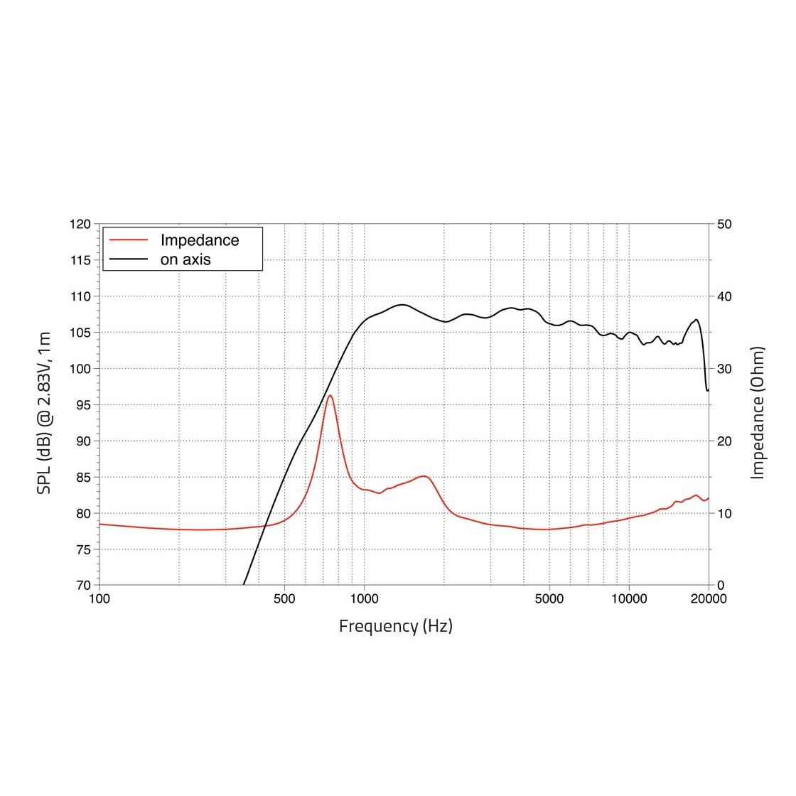 LAVOCE DF10.172K 1" Compression Driver, Ferrite Magnet, - Image 2