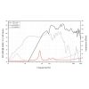 Neodymium